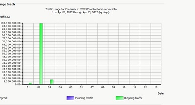 Traffic 20120413.jpg (25609 Byte)